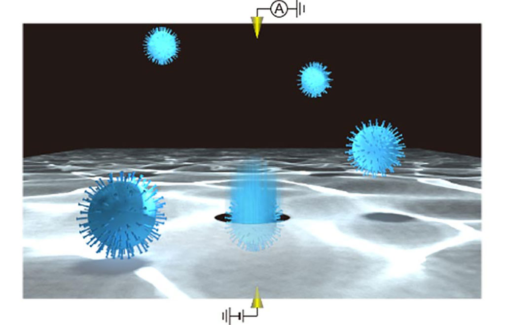 Imagen: Detecciones de partículas individuales de virus utilizando un nanoporo de estado sólido (Fotografía cortesía de la Universidad de Osaka)