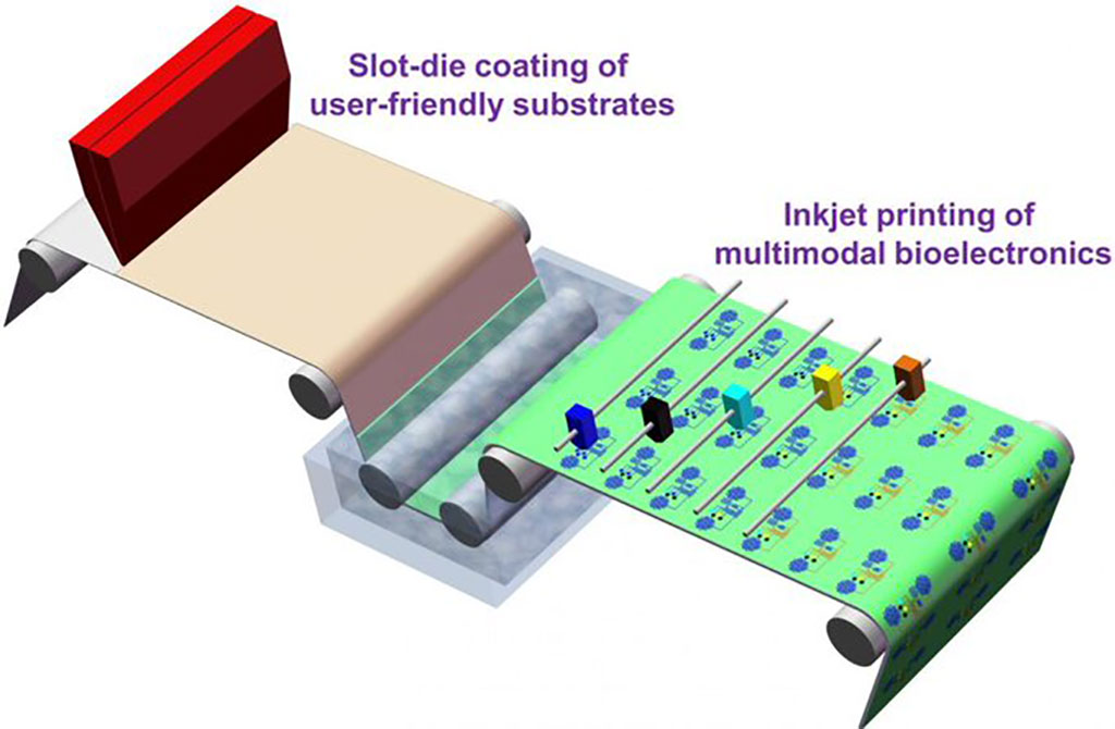 Imagen: Dispositivo bioelectrónico portátil sobre la piel que podría ayudar a la detección temprana de la COVID-19 (Fotografía cortesía de la Universidad de Missouri)
