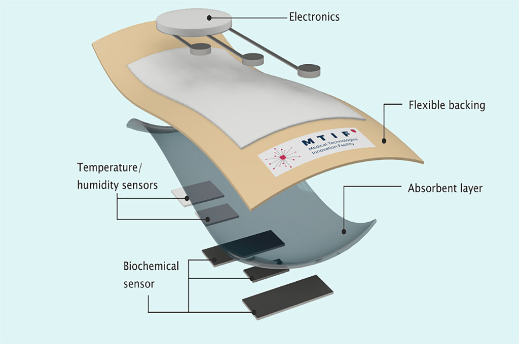Imagen: El sensor determinaría si el vendaje requiere ser cambiado, puede desprenderse por completo o si la herida está infectada (Fotografía cortesía de NTU)