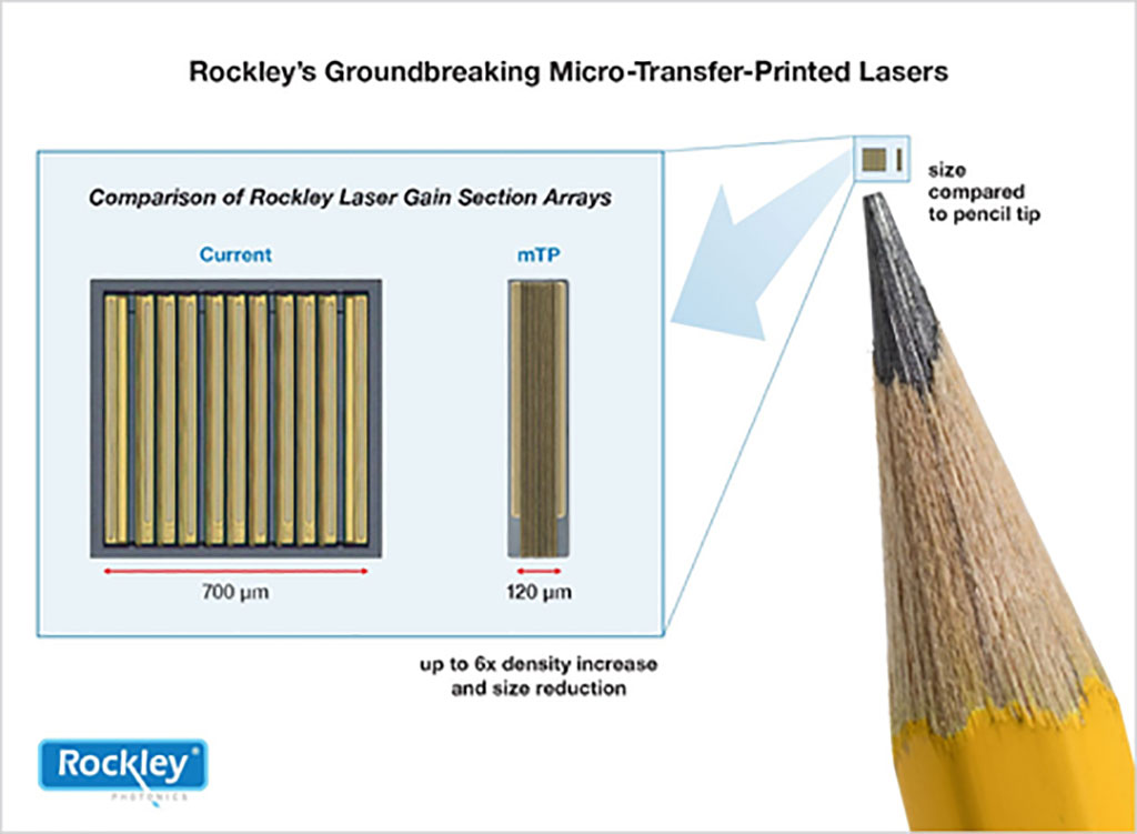 Imagen: Comparación de tamaño de la nueva matriz de láser mTP (Fotografía cortesía de Rockley)