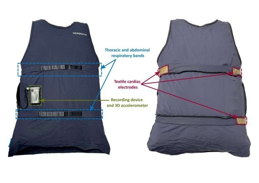 Imagen: la camiseta biométrica Hexoskin cuenta con sensores de electrocardiograma, bandas respiratorias torácicas y abdominales, acelerómetro de 3 ejes y dispositivo de registro (St-Jean J. et al., Epilepsia Open (2025). DOI: 10.1002/epi4.70099) Imagen: la camiseta biométrica Hexoskin cuenta con sensores de electrocardiograma, bandas respiratorias torácicas y abdominales, acelerómetro de 3 ejes y dispositivo de registro (St-Jean J. et al., Epilepsia Open (2025). DOI: 10.1002/epi4.70099)