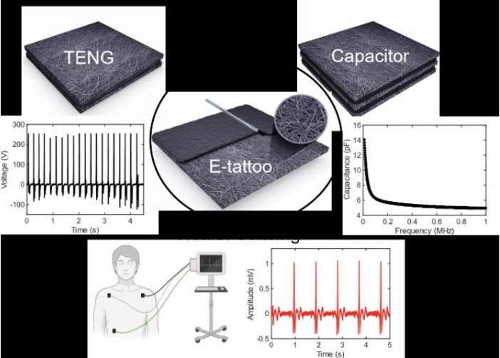 Imagen: el tatuaje electrónico está fabricado con fibras de PVBVA recubiertas con Ti₃C₂Tₓ MXene para recolectar energía directamente del cuerpo humano (Foto cortesía de David Estrada)