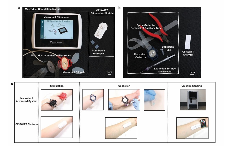 Imagen: Comparación de la configuración y los protocolos entre Macroduct Advanced System y la plataforma CF SWIFT, destacando el factor de forma suave, miniaturizado y simplificado y el flujo de trabajo integrado de recopilación y análisis de CF SWIFT (Zhou, M., Yang, D.S., Kim, J. et al. npj Digital Medicine (2026). https://doi.org/10.1038/s41746-026-03056-9) Imagen: Comparación de la configuración y los protocolos entre Macroduct Advanced System y la plataforma CF SWIFT, destacando el factor de forma suave, miniaturizado y simplificado y el flujo de trabajo integrado de recopilación y análisis de CF SWIFT (Zhou, M., Yang, D.S., Kim, J. et al. npj Digital Medicine (2026). https://doi.org/10.1038/s41746-026-03056-9)