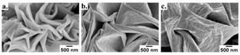 Imagen A: Imágenes de primer plano con un microscopio electrónico de barrido (SEM) que muestra la superficie de film transparente con recubrimiento metálico hecha de una cantidad fija de oro (10 nm) y diferentes espesores de níquel: A la izquierda: 5 nm de espesor. Mitad: 15 nm de espesor. Derecha: 25 nm de espesor (Fotografía cortesía de Optical Materials Express).