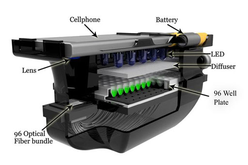 Imagen: Una vista en corte, mostrando un teléfono inteligente y el accesorio de diagnóstico para la prueba de susceptibilidad antimicrobiana (Fotografía cortesía del Dr. Aydogan Ozcan, Universidad de California, Los Ángeles).