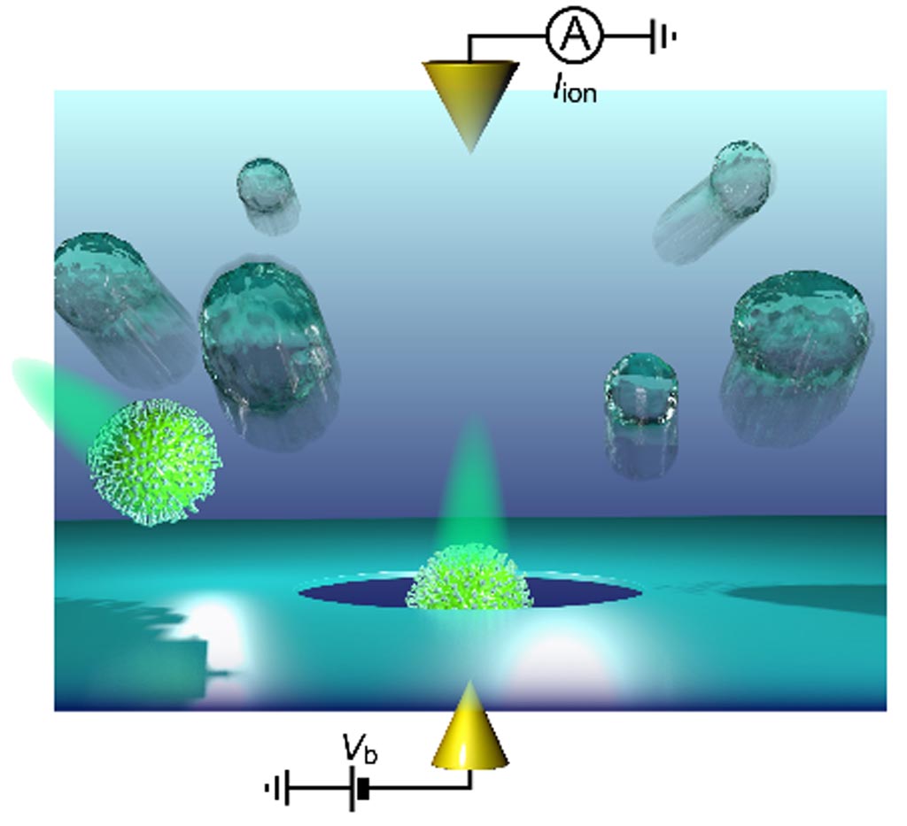 Imagen: Una ilustración que muestra la detección de un solo virus de influenza usando un nanoporo de estado sólido (Fotografía cortesía de la Universidad de Osaka).