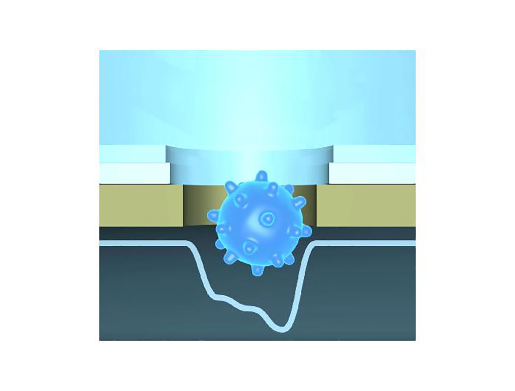 Imagen: Principio de funcionamiento del nanoporo de inteligencia artificial para la detección de coronavirus (Fotografía cortesía de la Universidad de Osaka)