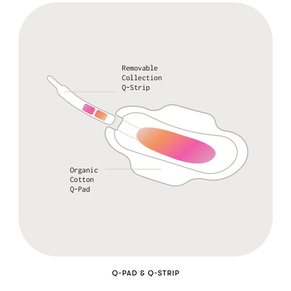 Imagen: Tanto la prueba Q-Pad como A1C han recibido autorización de la FDA de EUA (Fotografía cortesía de Qvin)
