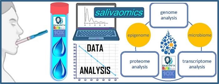 Imagen: SalivaOmics ofrece una puerta de entrada no invasiva a los diagnósticos (foto cortesía de ZS HAiDAR/BioMAT’X I+D+I LABs)