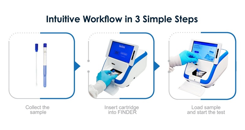 Imagen: FINDER es la primera plataforma molecular de punto de atención con autorización 510(k) de la FDA y exención CLIA que combina pruebas moleculares con capacidades de química, coagulación e inmunoensayo en un único sistema multifuncional (fotografía cortesía de Baebies)