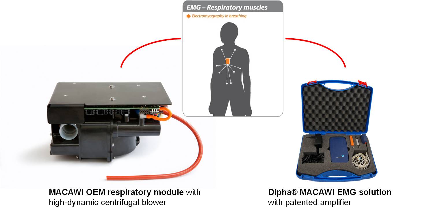 The Macawi OEM and Dipha EMG solutions