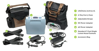 Image: The LifeChoice Activox portable oxygen concentrator (Photo courtesy of ResMed).