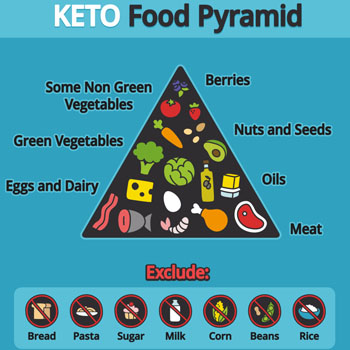 ketogenic diet and migraines