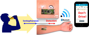Image: A wearable alcohol detection patch can prevent dangerous drunk driving (Photo courtesy of NIBIB).
