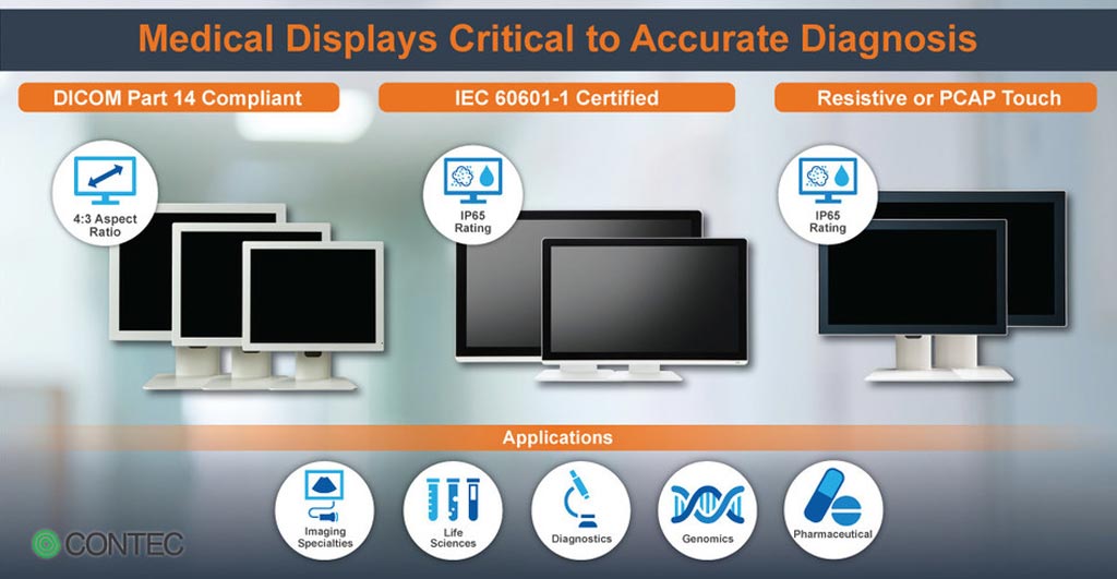 Image: The new medical monitors were designed to meet international standards (Photo courtesy of Contec Americas).