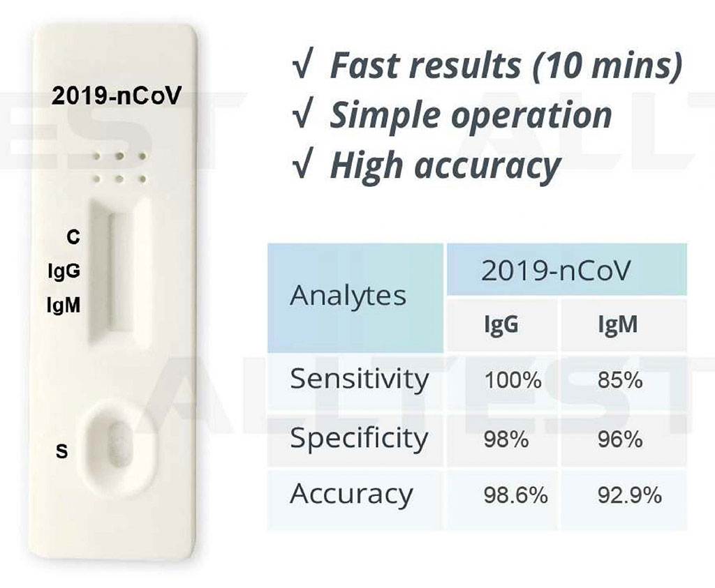 Image: COVID-19 Rapid Screen Antibody Test (Photo courtesy of Carolina Liquid Chemistries, Corp.)