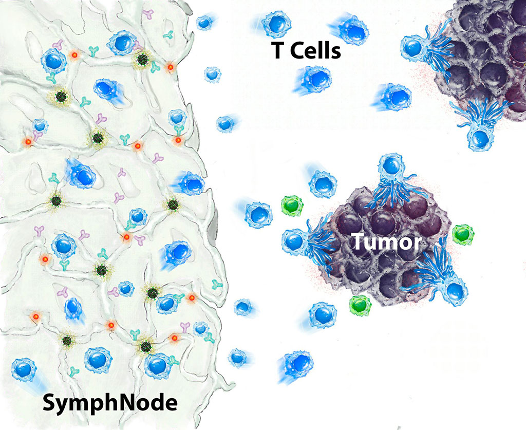 Image: Image showing function of SymphNode (Photo courtesy of Negin Majedi/Symphony Biosciences)
