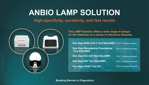 Image: Anbio LAMP Solution is a small, yet powerful handheld analyzer for rapid, point-of-care testing (Photo courtesy of Anbio)