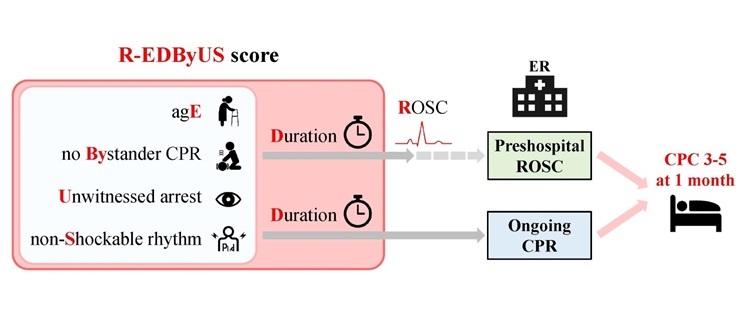 Image: The new scoring model enhances early prognosis prediction using prehospital resuscitation data only (Photo courtesy of Takenobu Shimada, Osaka Metropolitan University)