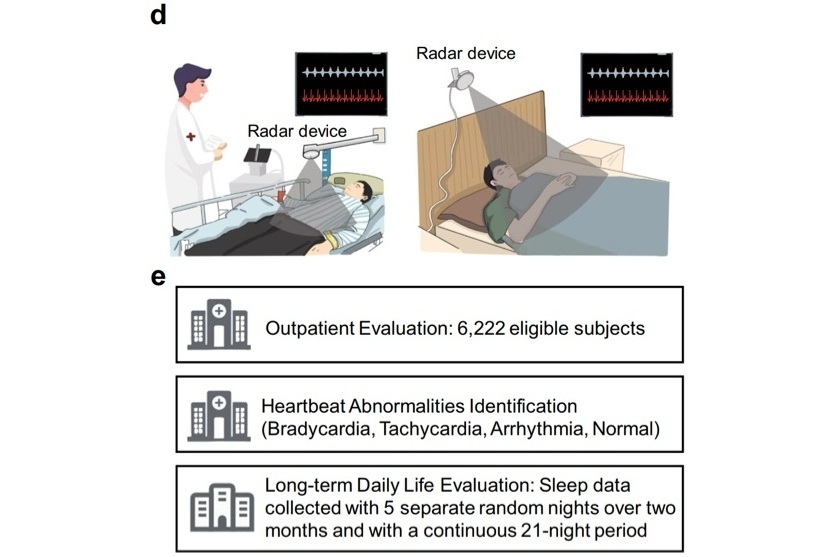 Image: Application scenarios of the monitoring system (Photo courtesy of USTC)