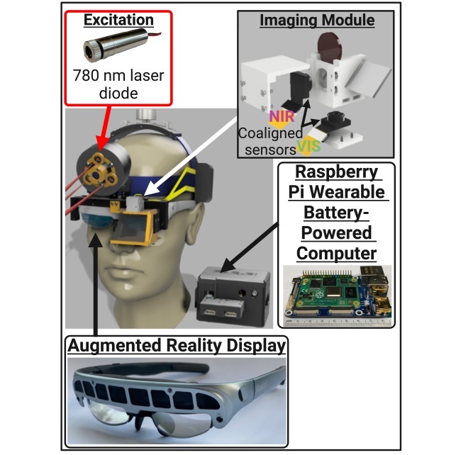 Image: Components of the frugally designed fluorescence-guided surgical system. NIR, near-infrared; VIS, visible (Photo courtesy of Leonid Shmuylovich)