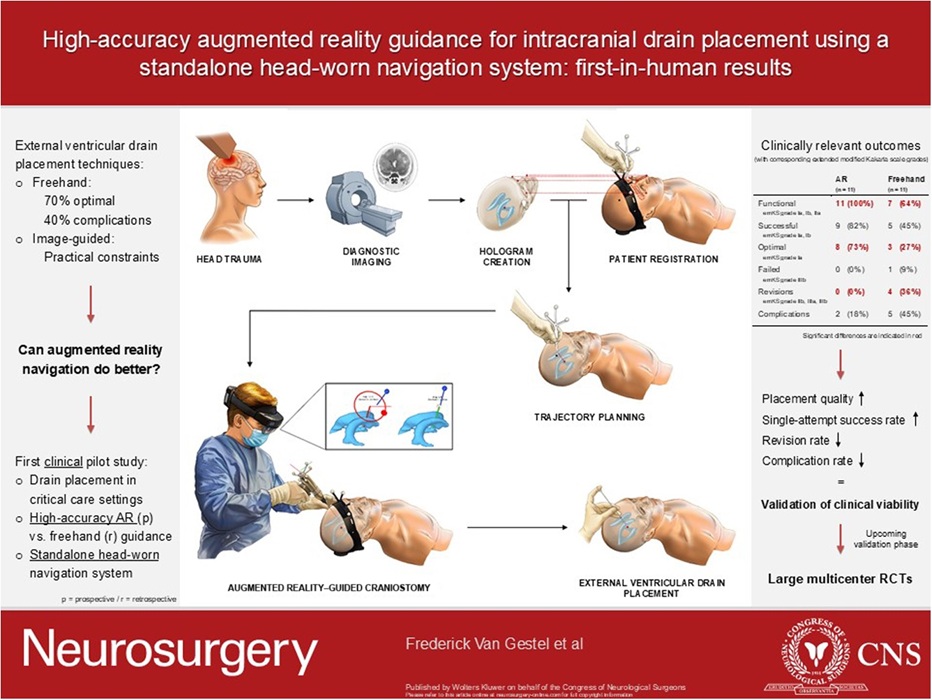 Image: High-accuracy AR guidance for intracranial drain placement using standalone head-worn navigation system (Photo courtesy of Neurosurgery, DOI: 10.1227/neu.0000000000003401)