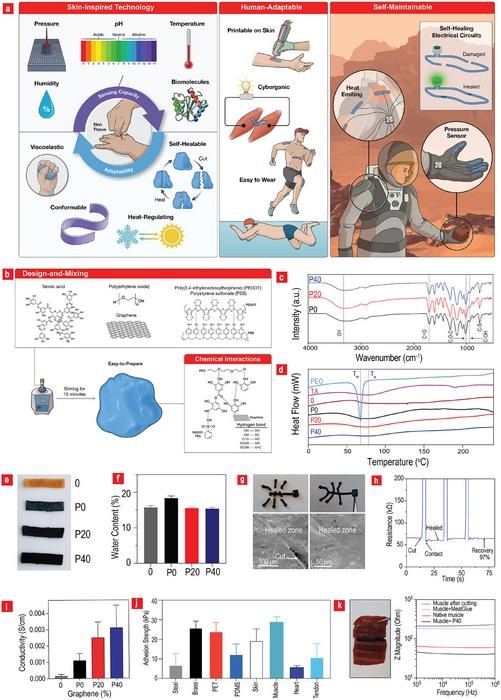 Image: Concepts and properties of the materials (Photo courtesy of Daniel Müller/DTU)