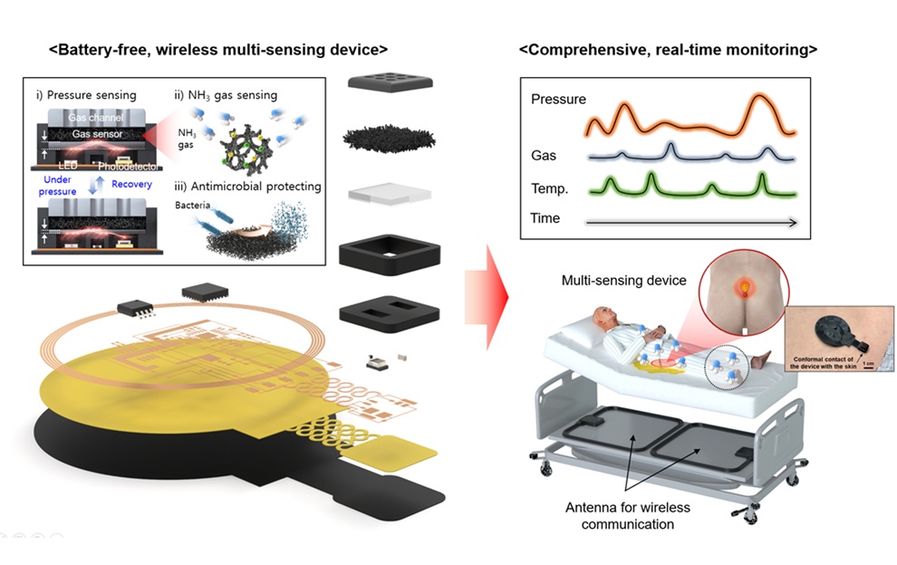 Image: The wireless sensing technology enables continuous pressure monitoring (Photo courtesy of KERI)