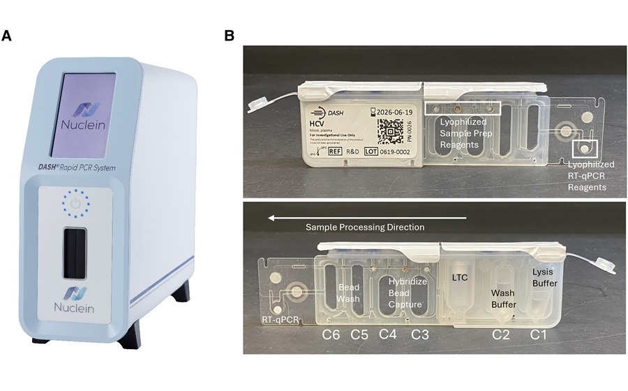 Image: A) The DASH Rapid PCR System analyzer; B) The Research Use Only DASH HCV cartridge contains all reagents required to run a test including sample prep and RT-qPCR amplification and detection (J. L. Reed, et al., The Journal of Infectious Diseases (2025), DOI: 10.1093/infdis/jiaf608)
