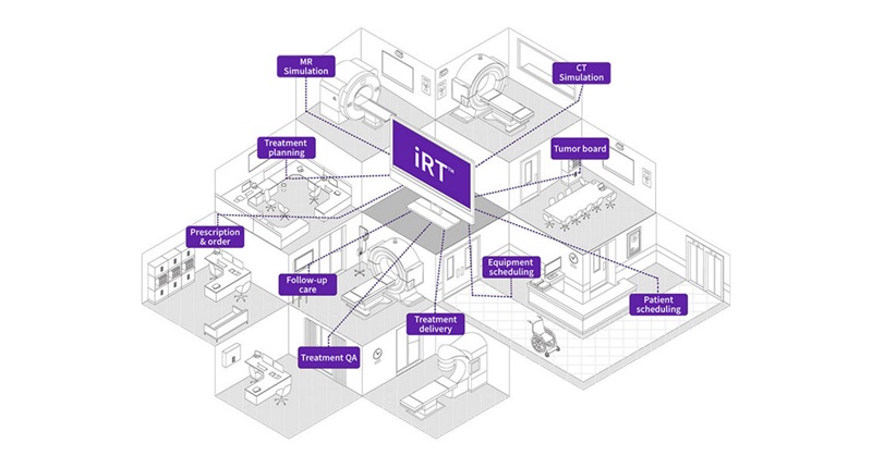 Image: iRT is an AI‑supported workflow management solution intended to shorten the time from diagnosis to treatment (Photo courtey of GE Healthcare)
