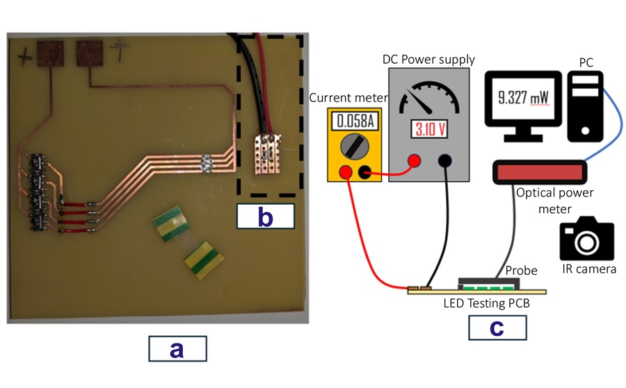 Image: An initial testing PCB was designed to support parallel LED connections (Rolan Mansour et al.,  Opto-Electronic Advances (2026). DOI: 10.29026/oea.2026.250275)