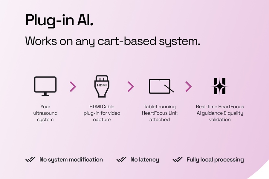Image: The plug-and-play system uses a tablet with the HeartFocus Link app to connect to ultrasound carts via HDMI and display real-time AI guidance alongside live imaging (Image courtesy of DESKi)