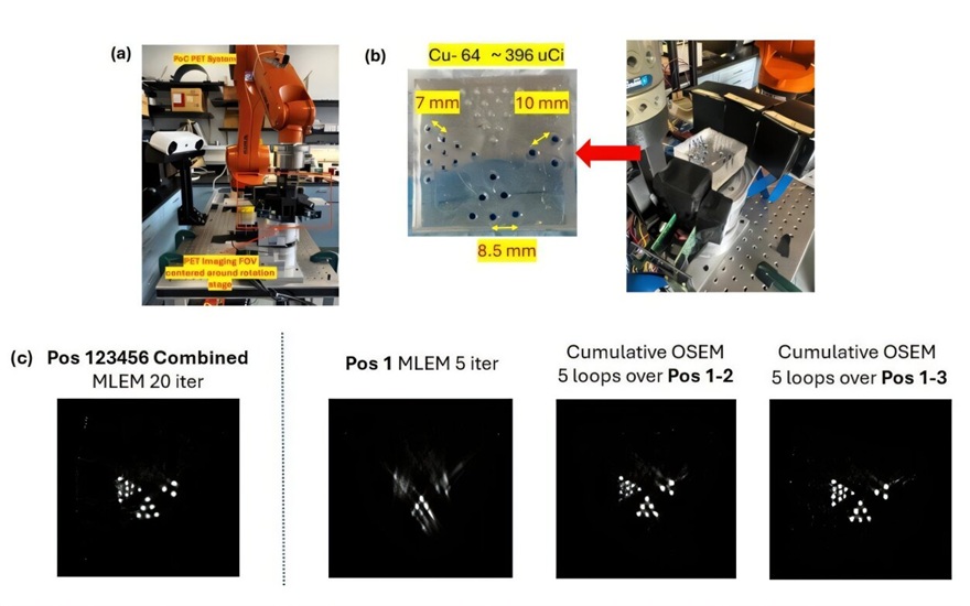 Image: (a) Benchtop portable POC-PET prototype system. (b) Phantom imaging experiment setup. (c) Comparison of conventional full-data MLEM reconstruction with incremental OSEM reconstruction (Image credit: SNMMI)