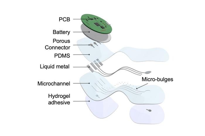 Image: An exploded diagram showing the inner structure of the HELP patch with its silver nanowire anchors and graded hemispherical gates (Photo courtesy of HKUST)