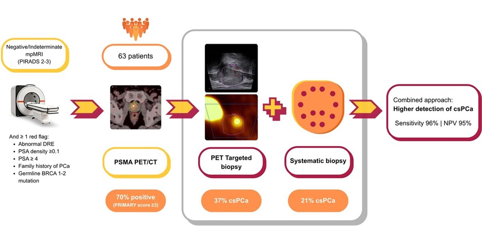 Image: Visual Abstract (Andrea Farolfi et al., Journal of Nuclear Medicine, 2026. DOI: 10.2967/jnumed.126.272108)