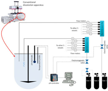 Image: Diagram of the apparatus for testing drug solubility (Photo courtesy of the University of Huddersfield).