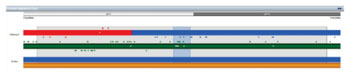 Image: For each chromosome, key SNPs are displayed above the chromosome and non-key SNPs below the chromosome, enabling users to determine the accuracy of haploblock calling. SNPs failed to be called are displayed as white points in the middle of the chromosome (Photo courtesy of Illumina).