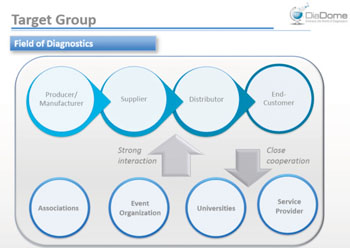 Image: DiaDome target groups (Photo courtesy of DiaDome).