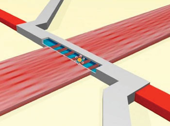 Image: A schematic view shows the optical waveguide intersecting a fluidic microchannel containing target particles. Targets are optically excited as they flow past well-defined excitation spots created by multimode interference; fluorescence is collected by the liquid-core waveguide channel and routed into solid-core waveguides (red) (Photo courtesy of University of California, Santa Cruz).