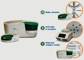 Image: A droplet digital polymerase chain reaction system (ddPCR) (Photo courtesy of Bio-Rad Laboratories).