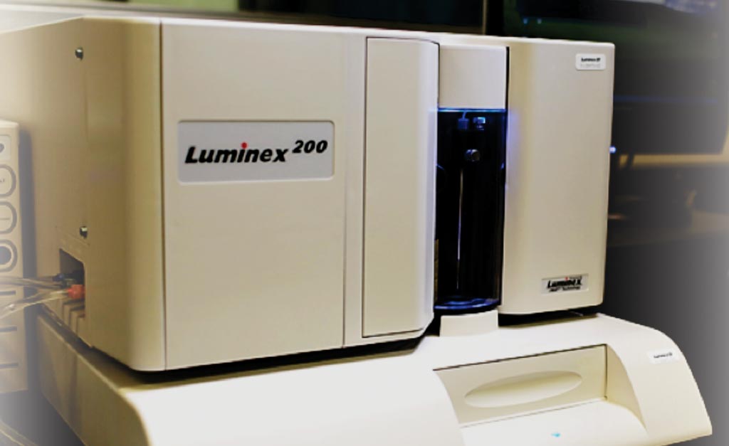 Image: The Luminex 200 multiplex analyzer (Photo courtesy of Luminex Corporation).