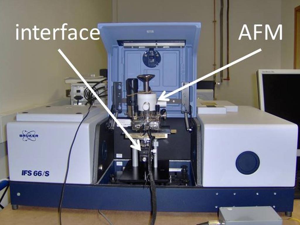 Image: An atomic force microscope inside a FTIR spectrometer with the optical interface (Photo courtesy of Wikimedia Commons).