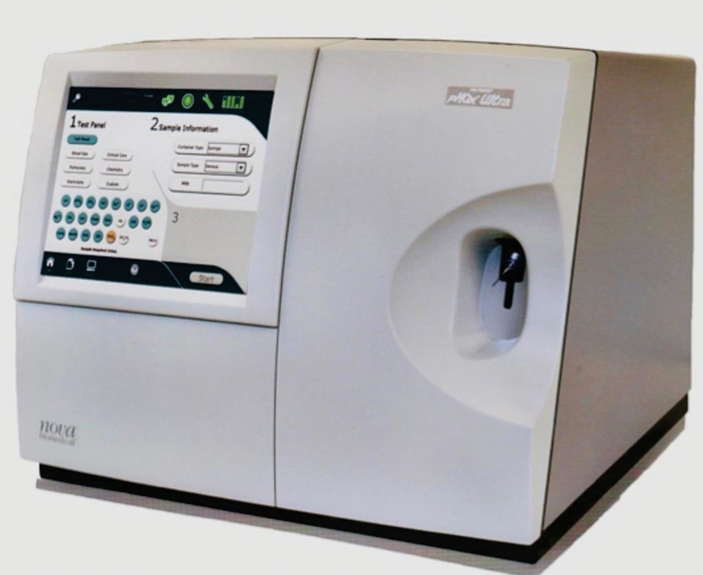 Image: The pHOx Ultra blood gas analyzer is used for routine blood gas analysis (Photo courtesy of Nova Biomedical).