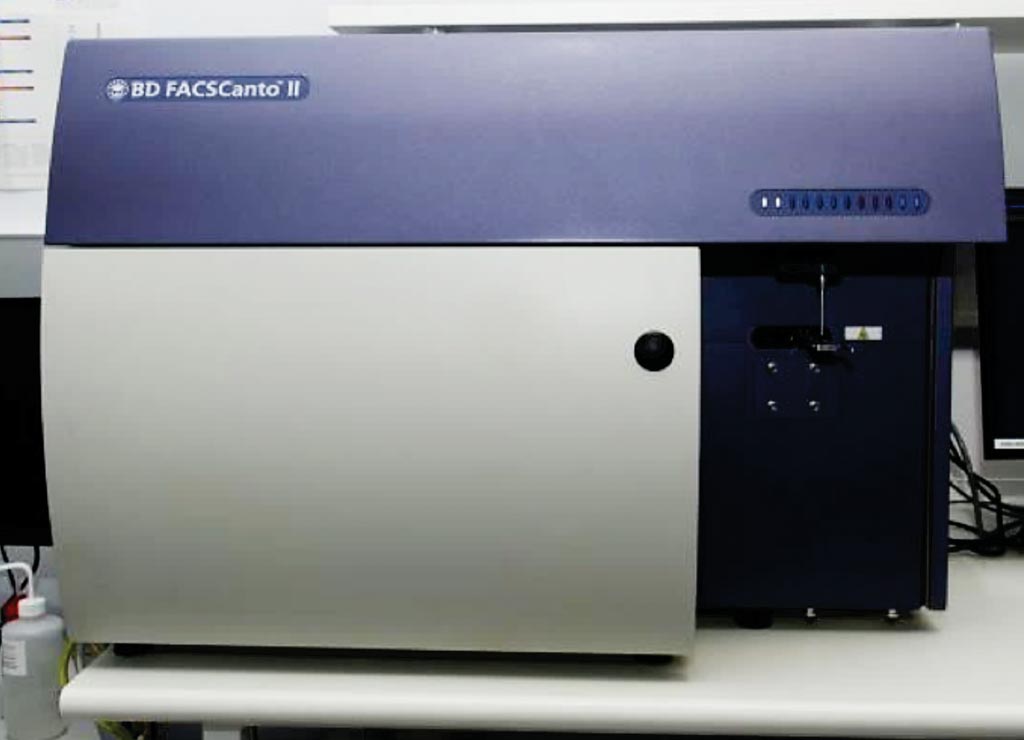 Image: The FACSCanto II triple-laser flow cytometer (Photo courtesy of BD Biosciences).
