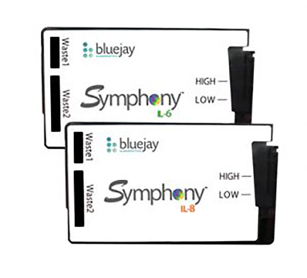 Image: Symphony IL-6 and IL-8 Cartridges (Photo courtesy of Bluejay Diagnostics, Inc.)