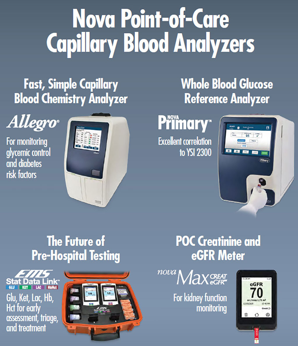 Image: Nova Point-of-Care Capillary Blood Analyzers (Photo courtesy of Nova Biomedical)
