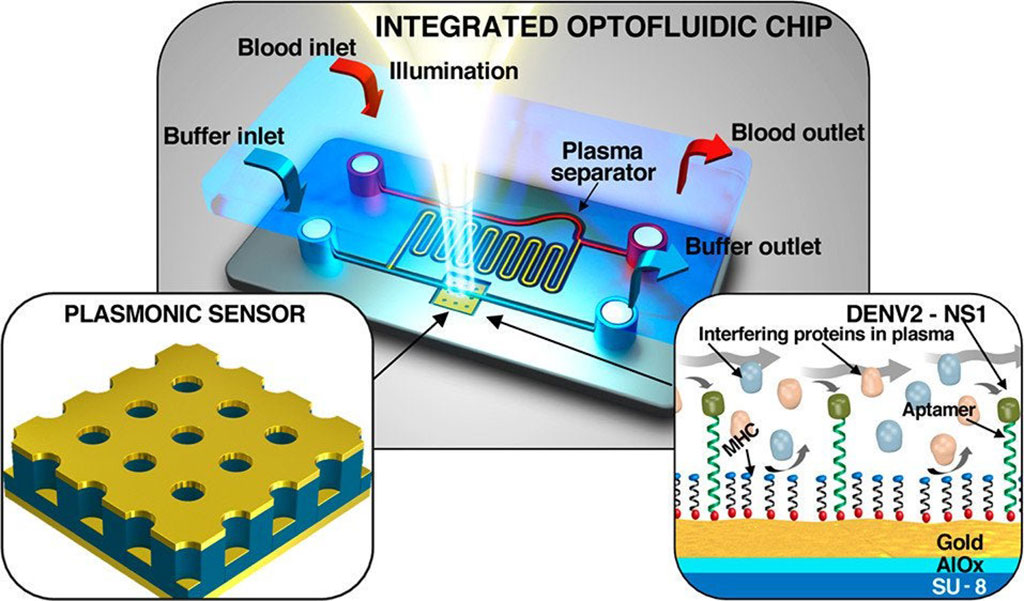 Image: Schematic diagram of the Plasmonic Biosensor that detects virus biomarkers from the blood (Photo courtesy of University of Central Florida)