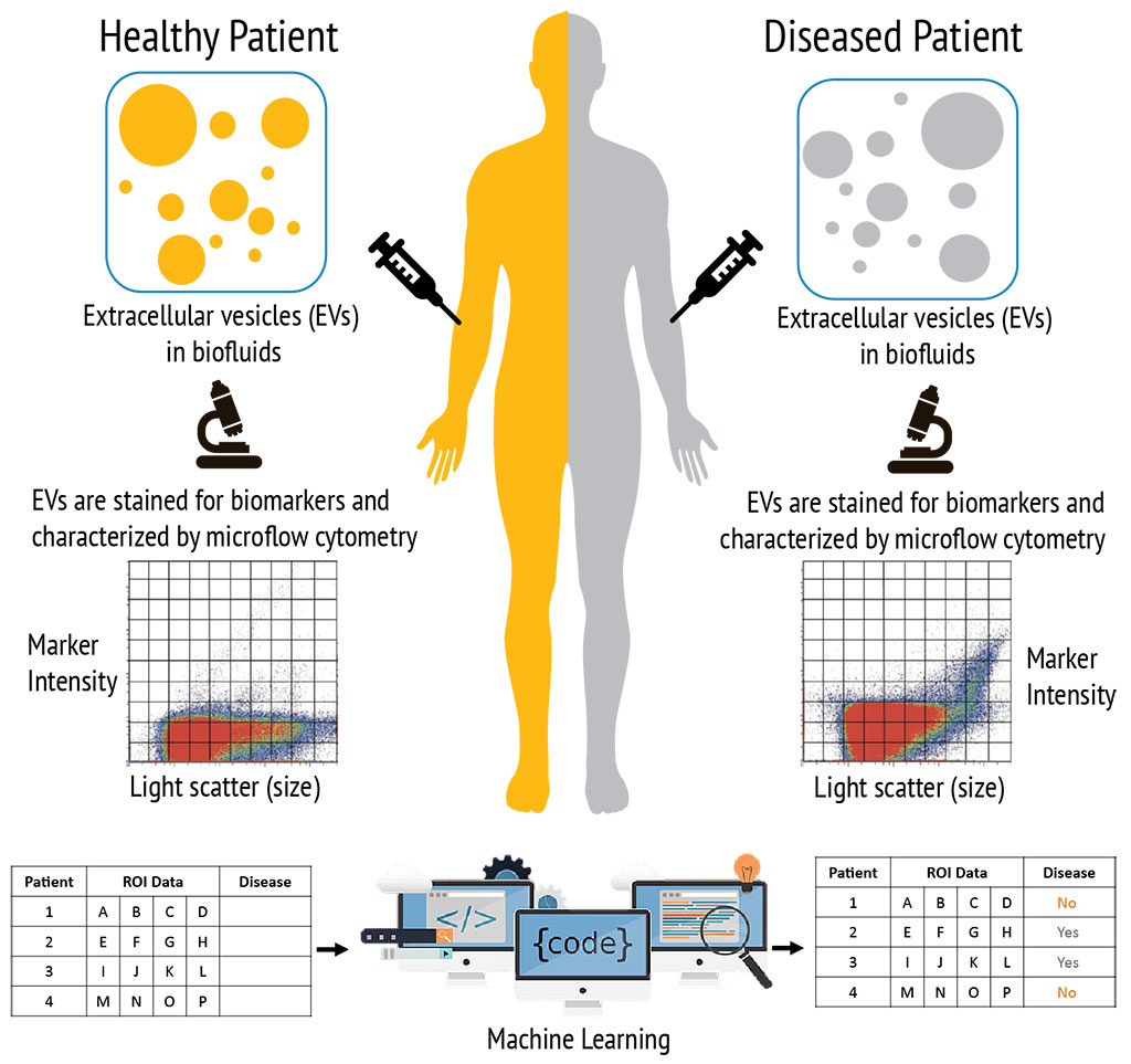 Image: ClarityDX technology can be used to predict disease (Photo courtesy of Nanostics)