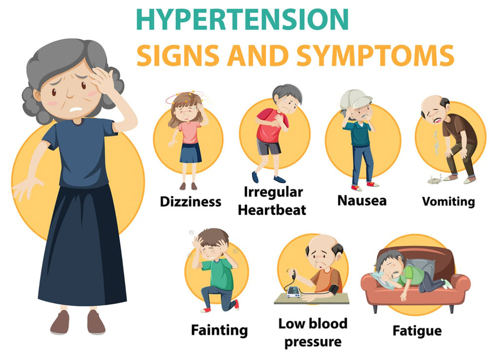 Image: Hypertension sign and symptoms information (Photo courtesy of www.123rf.com)
