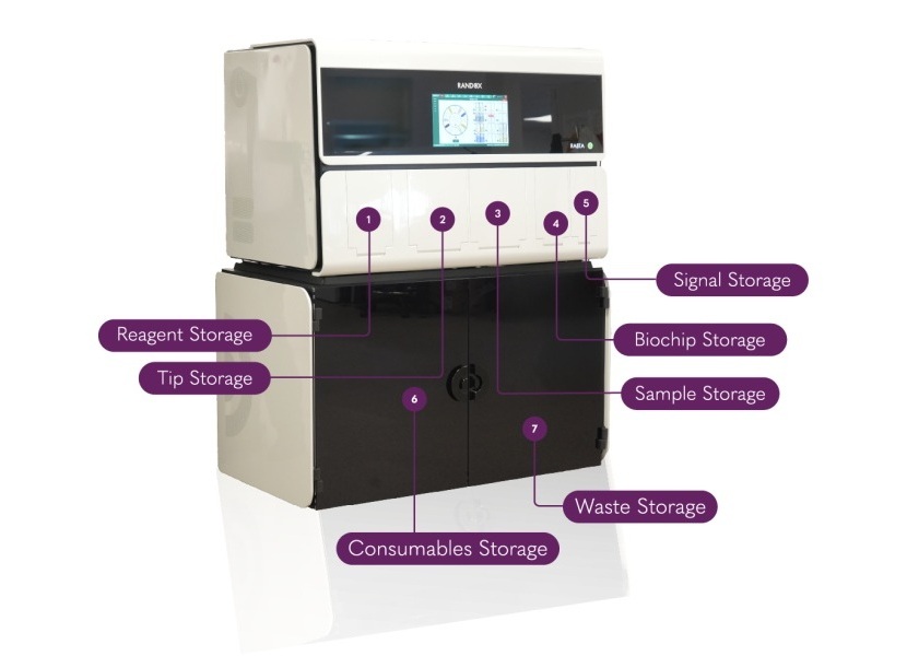 Image: The new RABTA sets a high standard in laboratory diagnostics (Photo courtesy of Randox)